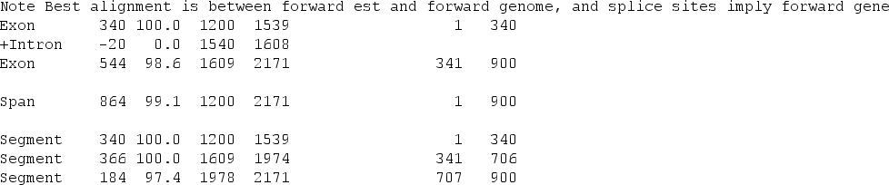 EST2genome result