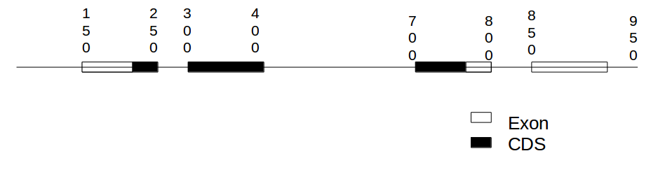 dotplot