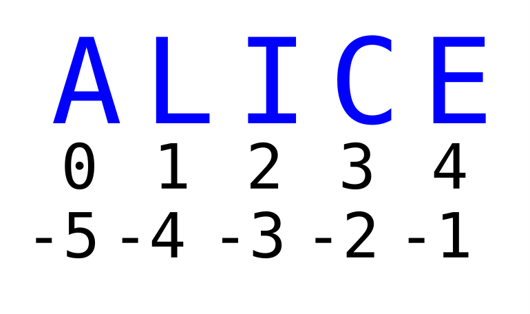 Python positive and negative string indexes