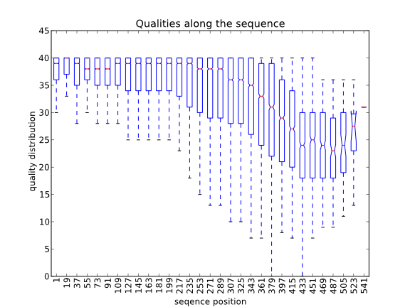 _images/454_qual_boxplot.png