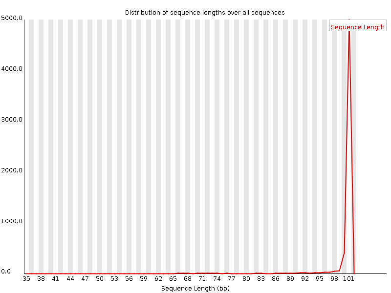 _images/cleaning_length_after.png