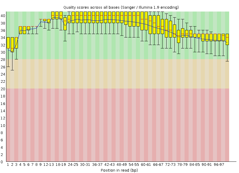 _images/cleaning_qual_boxplot_after.png