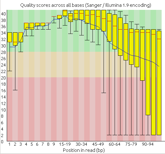 _images/cleaning_qual_boxplot_before.png