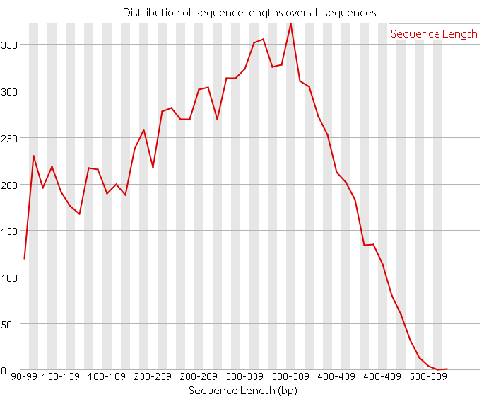 _images/fastqc_len_distrib.png