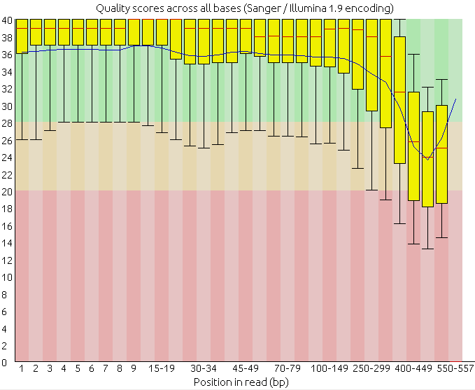 _images/fastqc_qual_boxplot.png