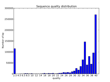 _images/illumina_qual_distrib.png