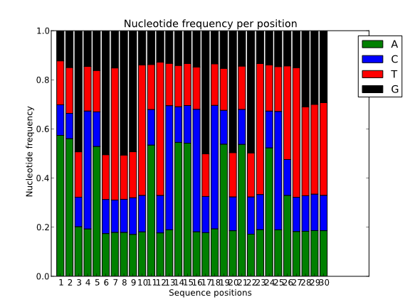 _images/nucl_freq_adapter.png